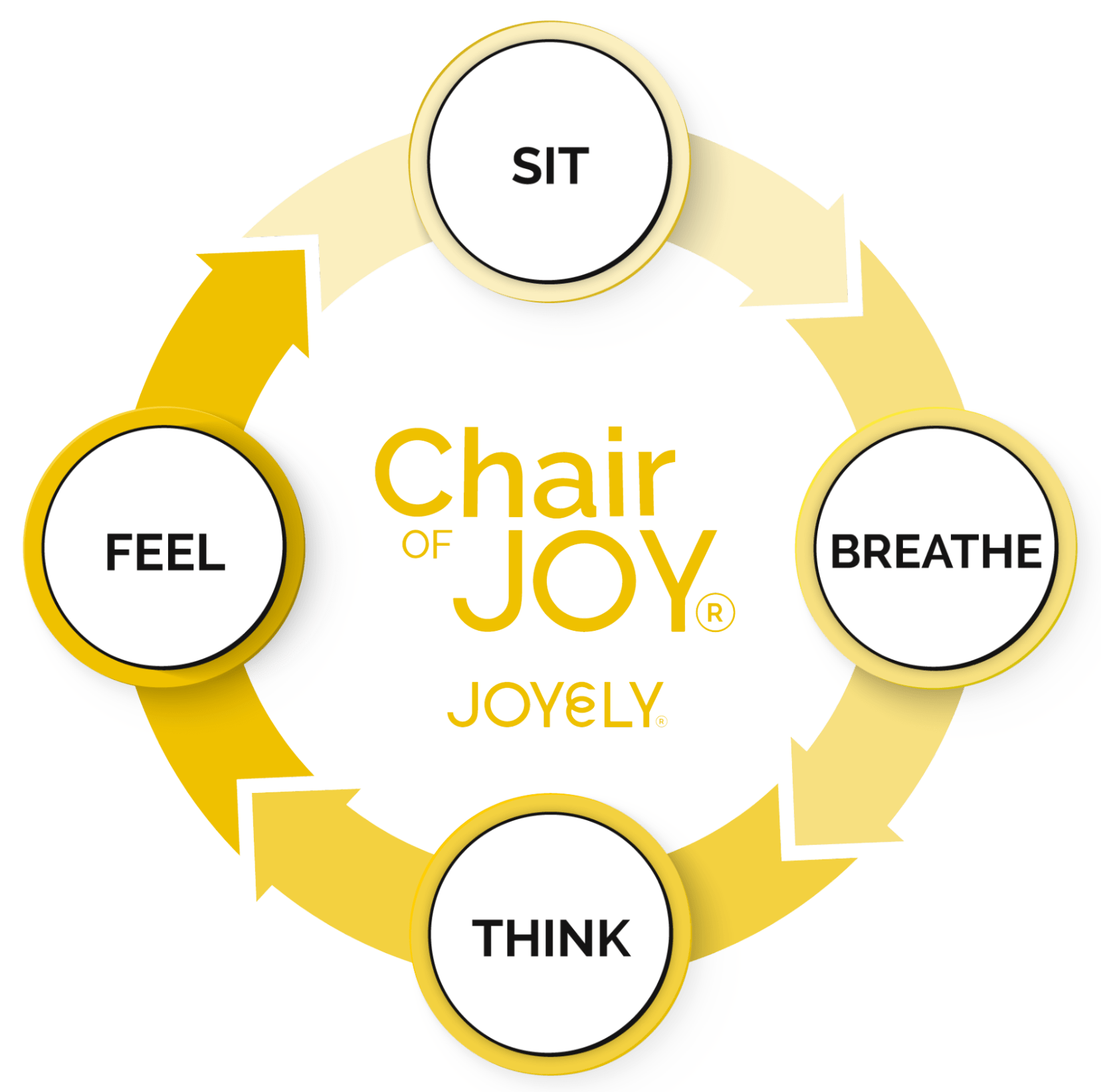 Chair of JOY® Experience